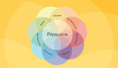 Kindergartentagung 2026